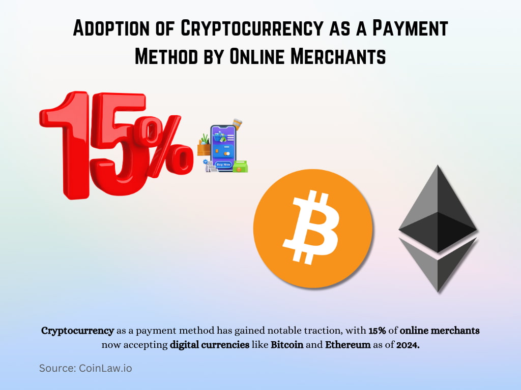 Adoption of Cryptocurrency as a Payment Method by Online Merchants Adoption of Cryptocurrency as a Payment Method by Online Merchants