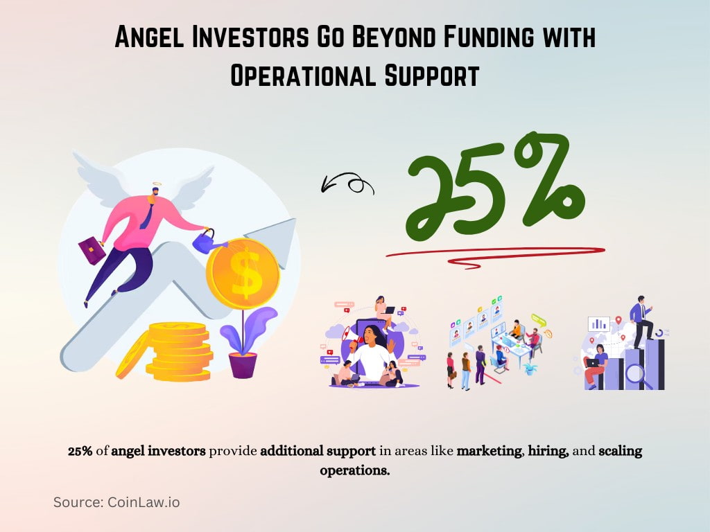 Angel Investors Go Beyond Funding with Operational Support Angel Investors Go Beyond Funding with Operational Support