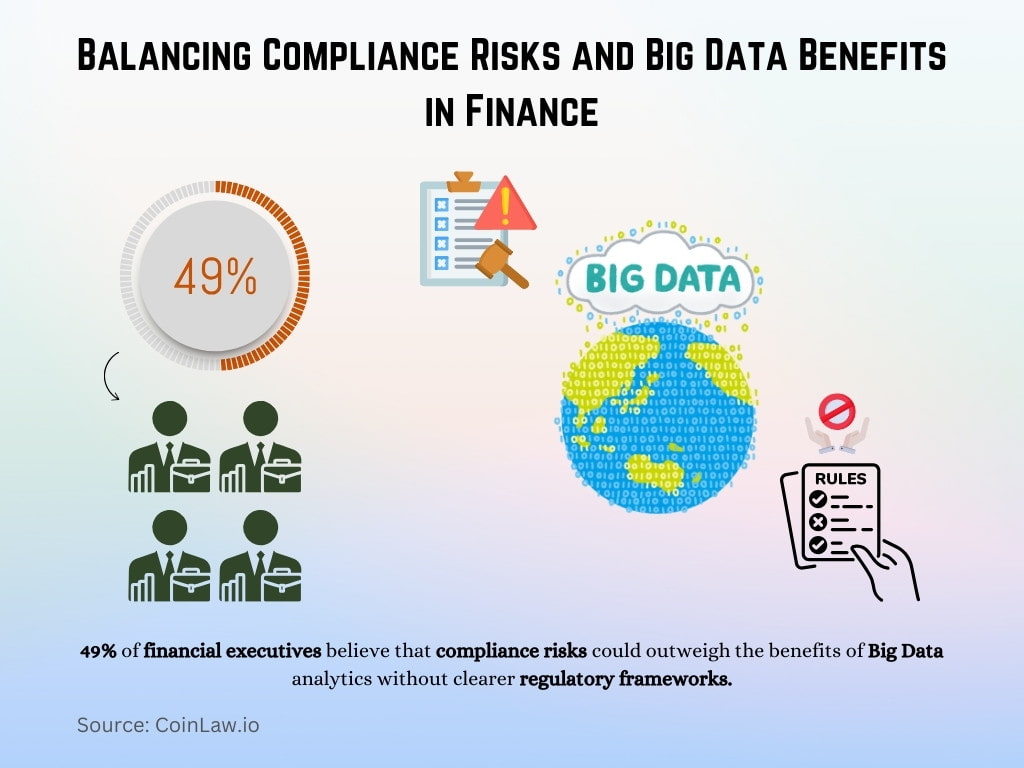 Balancing Compliance Risks and Big Data Benefits in Finance Balancing Compliance Risks and Big Data Benefits in Finance