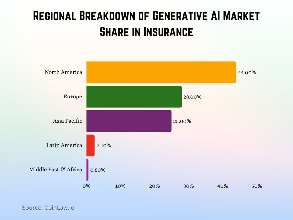 Regional Breakdown of Generative AI Market Share in Insurance Regional Breakdown of Generative AI Market Share in Insurance