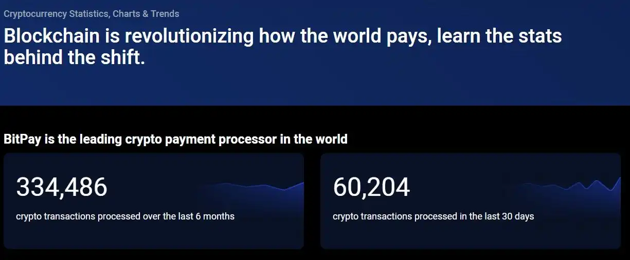 BitPay’s Crypto Processing Volume Highlights BitPay’s Crypto Processing Volume Highlights