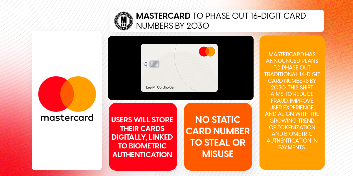 Mastercard to Eliminate 16-Digit Card Numbers by 2030 Mastercard to Eliminate 16-Digit Card Numbers by 2030