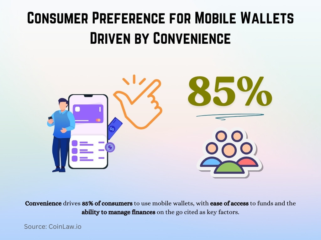 Consumer Preference for Mobile Wallets Driven by Convenience Consumer Preference for Mobile Wallets Driven by Convenience