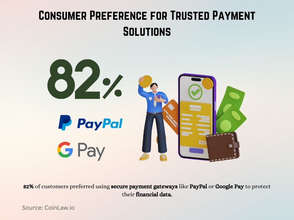 Consumer Preference for Trusted Payment Solutions Consumer Preference for Trusted Payment Solutions