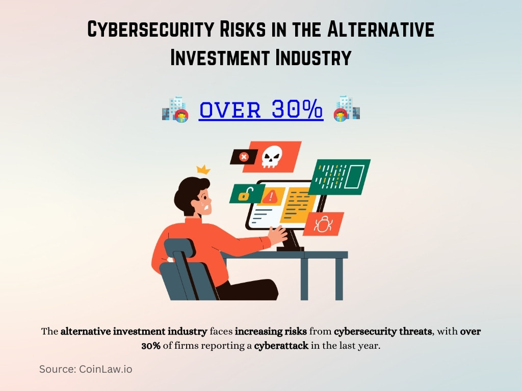Cybersecurity Risks in the Alternative Investment Industry Cybersecurity Risks in the Alternative Investment Industry