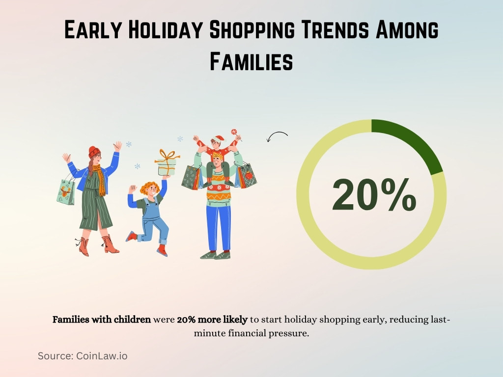 Early Holiday Shopping Trends Among Families Early Holiday Shopping Trends Among Families