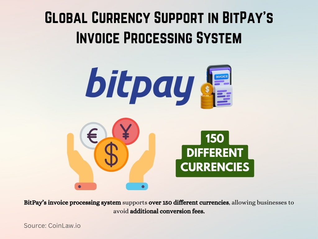 Global Currency Support in BitPay’s Invoice Processing System Global Currency Support in BitPay’s Invoice Processing System