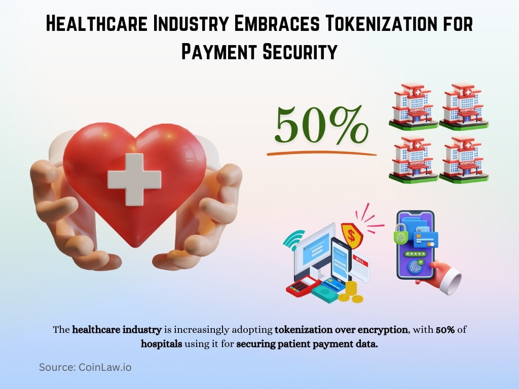 Healthcare Industry Embraces Tokenization for Payment Security Healthcare Industry Embraces Tokenization for Payment Security
