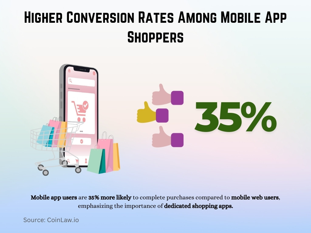 Higher Conversion Rates Among Mobile App Shoppers Higher Conversion Rates Among Mobile App Shoppers
