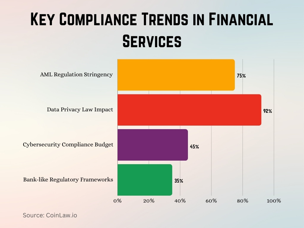 Key Compliance Trends in Financial Services Key Compliance Trends in Financial Services