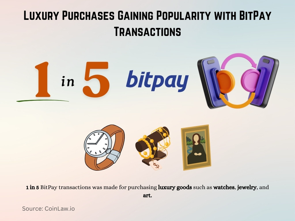 Luxury Purchases Gaining Popularity with BitPay Transactions Luxury Purchases Gaining Popularity with BitPay Transactions