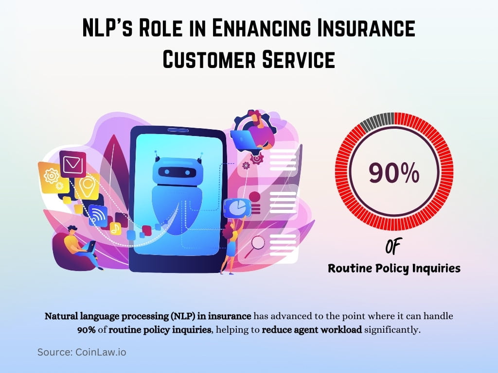 NLP's Role in Enhancing Insurance Customer Service NLP's Role in Enhancing Insurance Customer Service