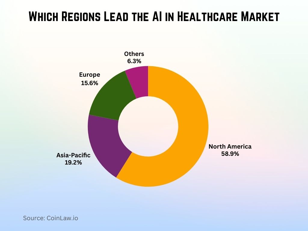 Which Regions Lead the AI in Healthcare Market Which Regions Lead the AI in Healthcare Market