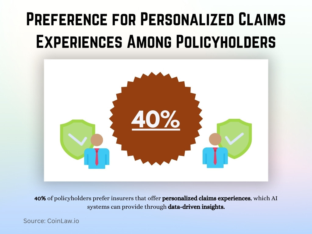 Preference for Personalized Claims Experiences Among Policyholders Preference for Personalized Claims Experiences Among Policyholders