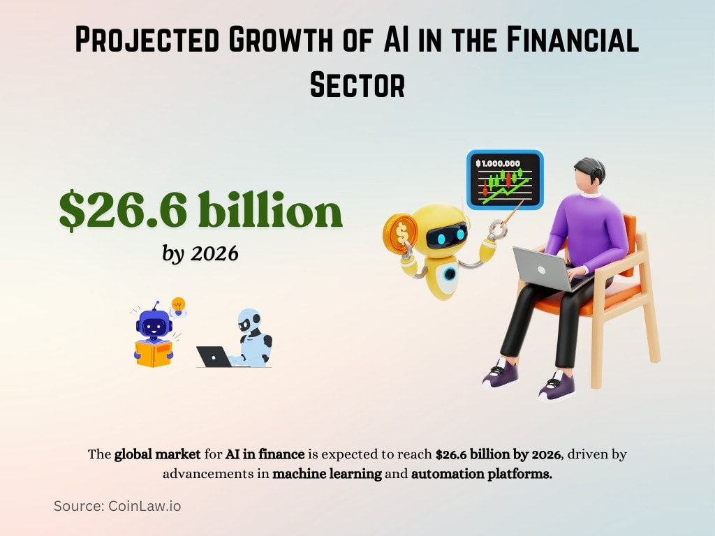 Projected Growth of AI in the Financial Sector Projected Growth of AI in the Financial Sector