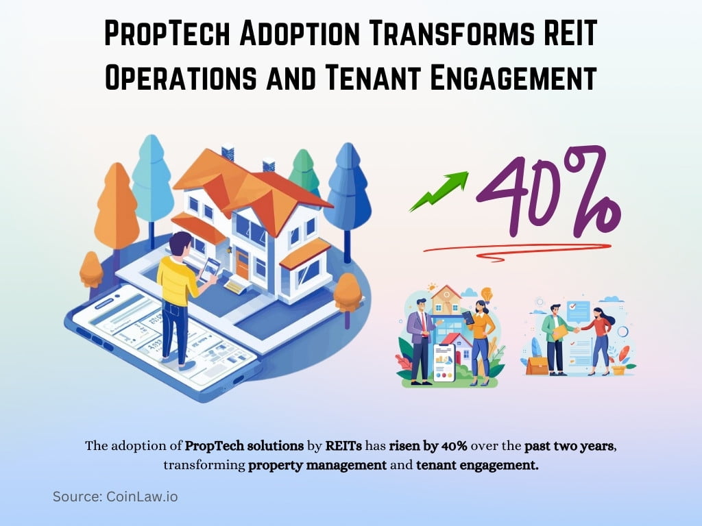 PropTech Adoption Transforms REIT Operations and Tenant Engagement PropTech Adoption Transforms REIT Operations and Tenant Engagement