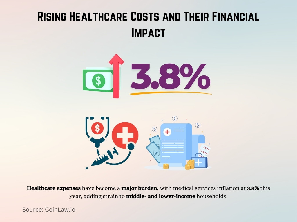 Rising Healthcare Costs and Their Financial Impact Rising Healthcare Costs and Their Financial Impact