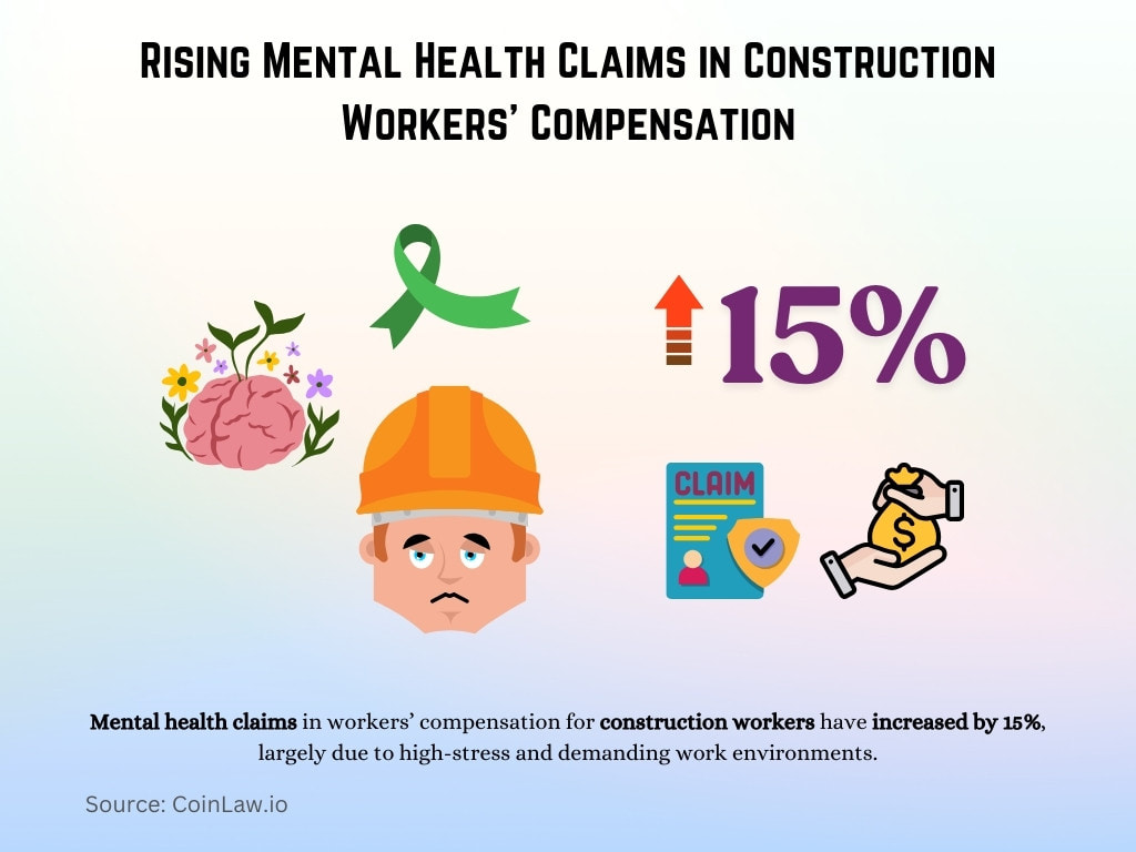 Rising Mental Health Claims in Construction Workers’ Compensation Rising Mental Health Claims in Construction Workers’ Compensation