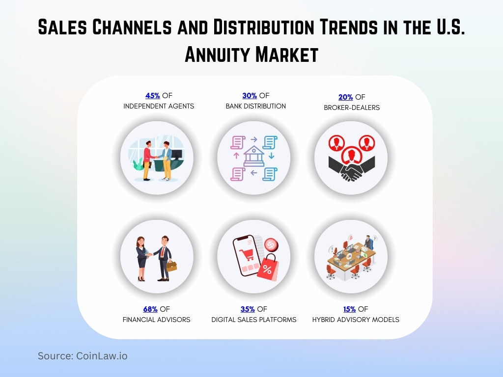 Sales Channels and Distribution Trends in the U.S. Annuity Market Sales Channels and Distribution Trends in the U.S. Annuity Market