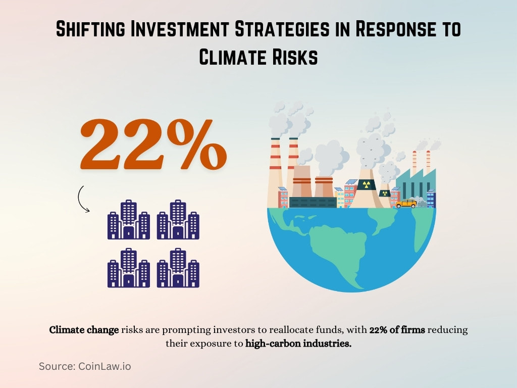 Shifting Investment Strategies in Response to Climate Risks Shifting Investment Strategies in Response to Climate Risks