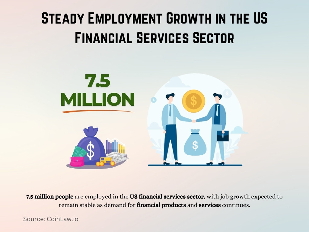Steady Employment Growth in the US Financial Services Sector Steady Employment Growth in the US Financial Services Sector