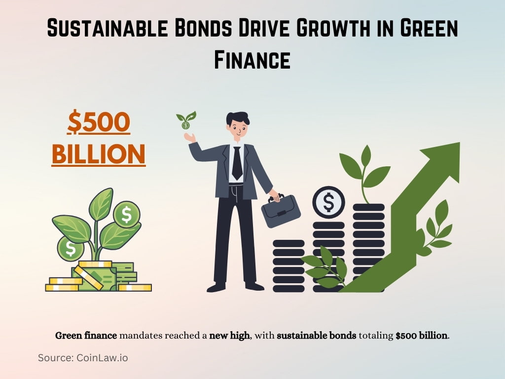 Sustainable Bonds Drive Growth in Green Finance Sustainable Bonds Drive Growth in Green Finance