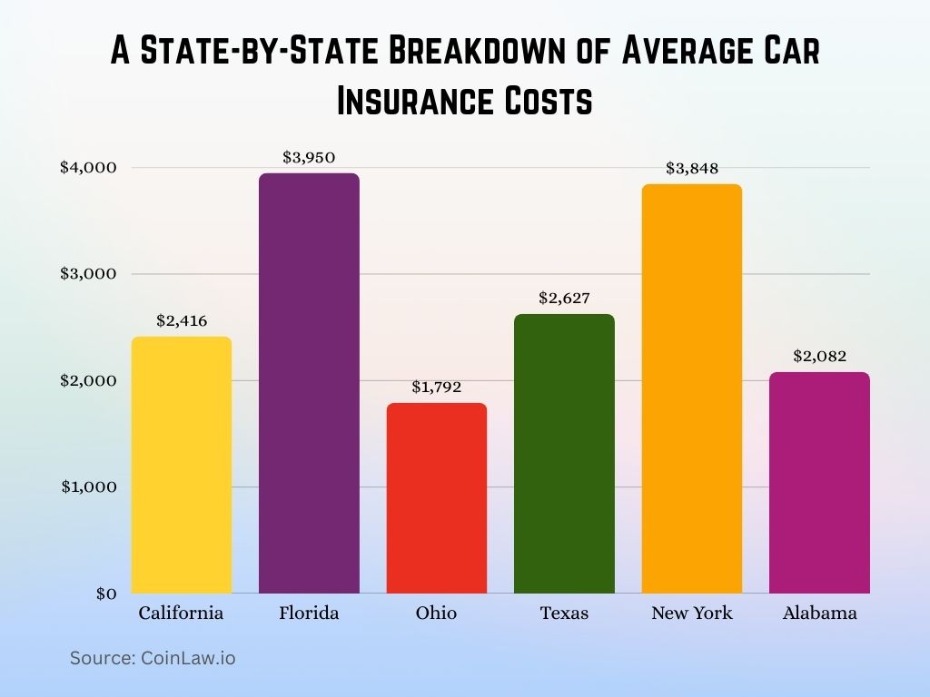 2025 - A State-by-State Breakdown of Average Car Insurance Costs 2025 - A State-by-State Breakdown of Average Car Insurance Costs