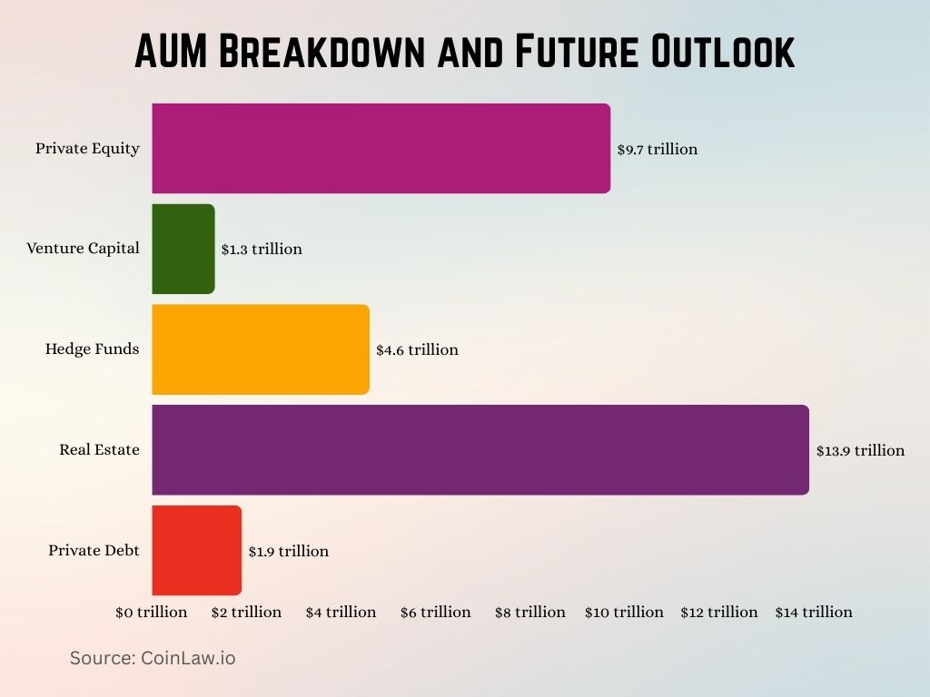 2025 - AUM Breakdown and Future Outlook