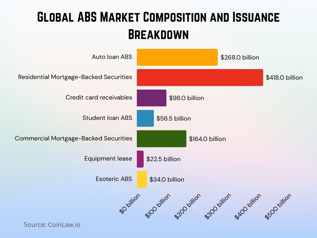 2025 - Global ABS Market Composition and Issuance Breakdown 2025 - Global ABS Market Composition and Issuance Breakdown