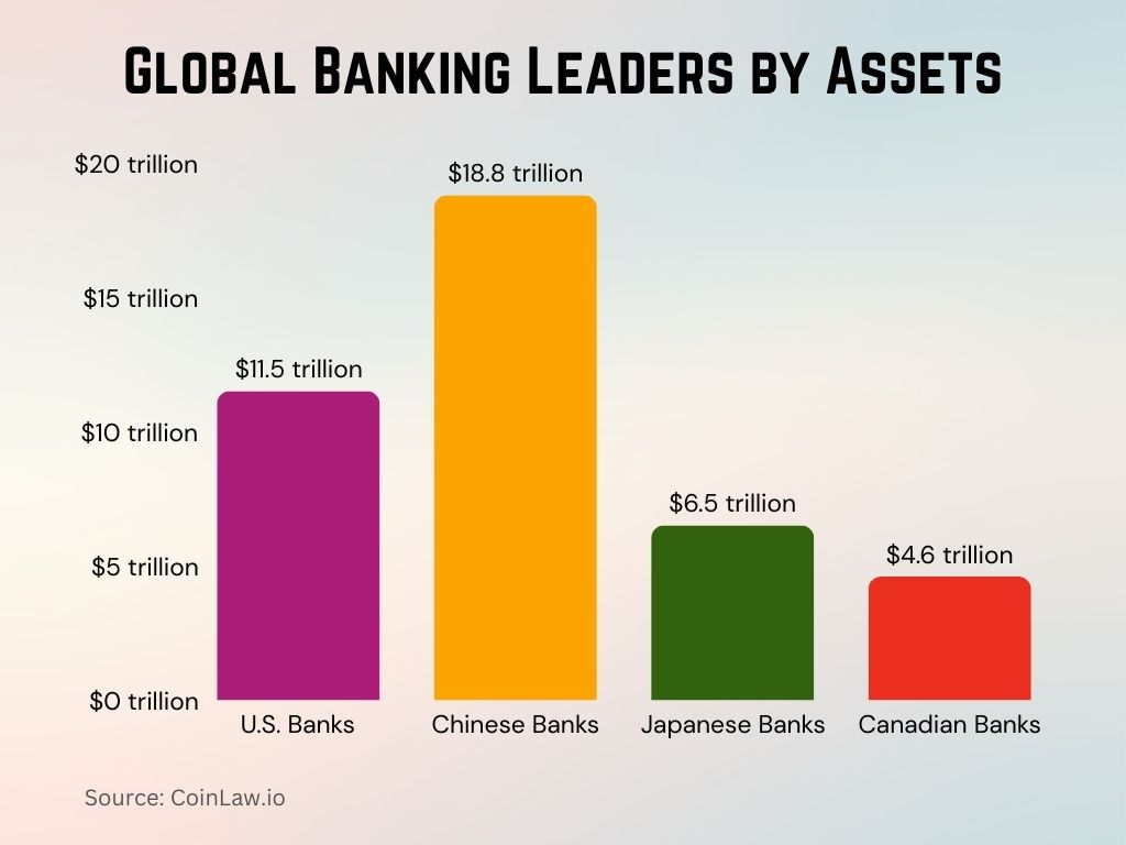 2025 - Global Banking Leaders by Assets 2025 - Global Banking Leaders by Assets