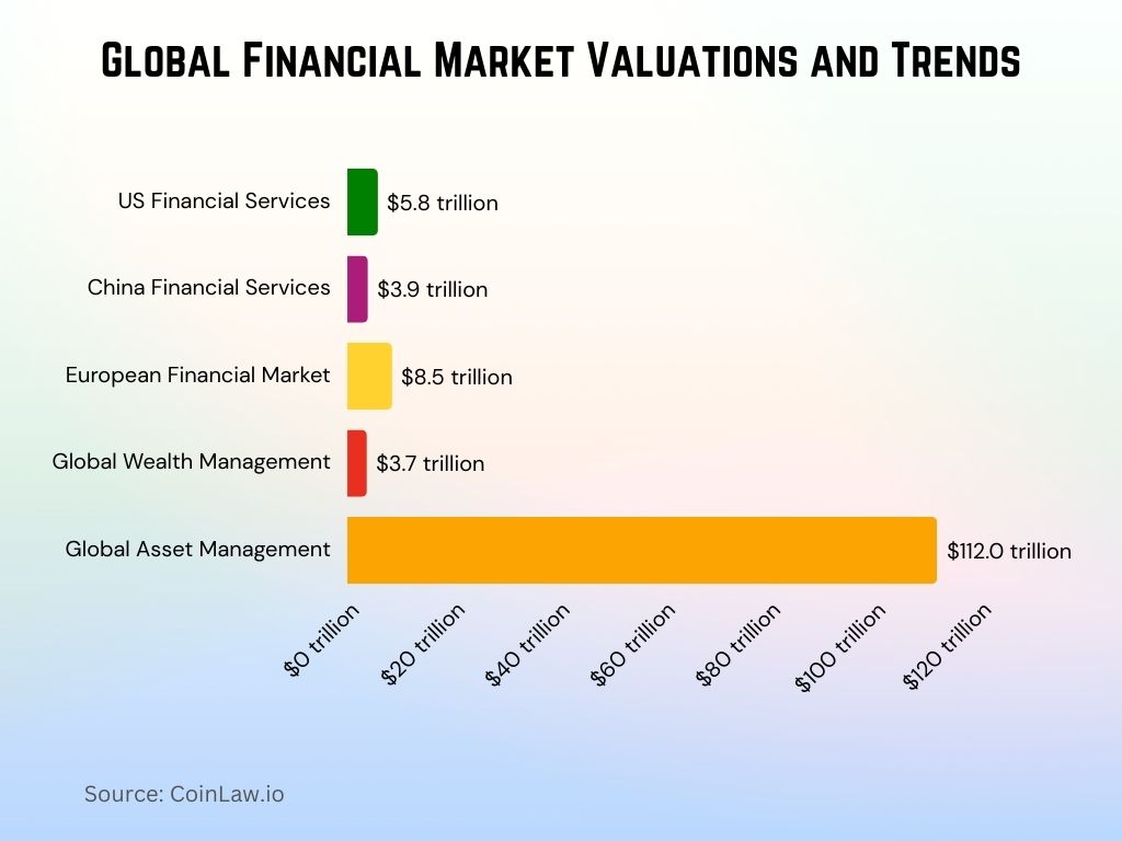 2025 - Global Financial Market Valuations and Trends