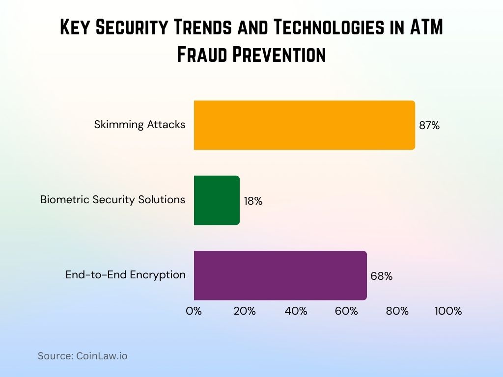 2025 - Key Security Trends and Technologies in ATM Fraud Prevention 2025 - Key Security Trends and Technologies in ATM Fraud Prevention