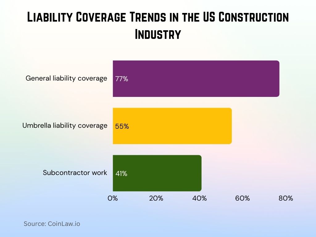 2025 - Liability Coverage Trends in the US Construction Industry 2025 - Liability Coverage Trends in the US Construction Industry