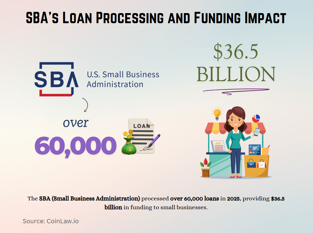 2025 - SBA's Loan Processing and Funding Impact 2025 - SBA's Loan Processing and Funding Impact