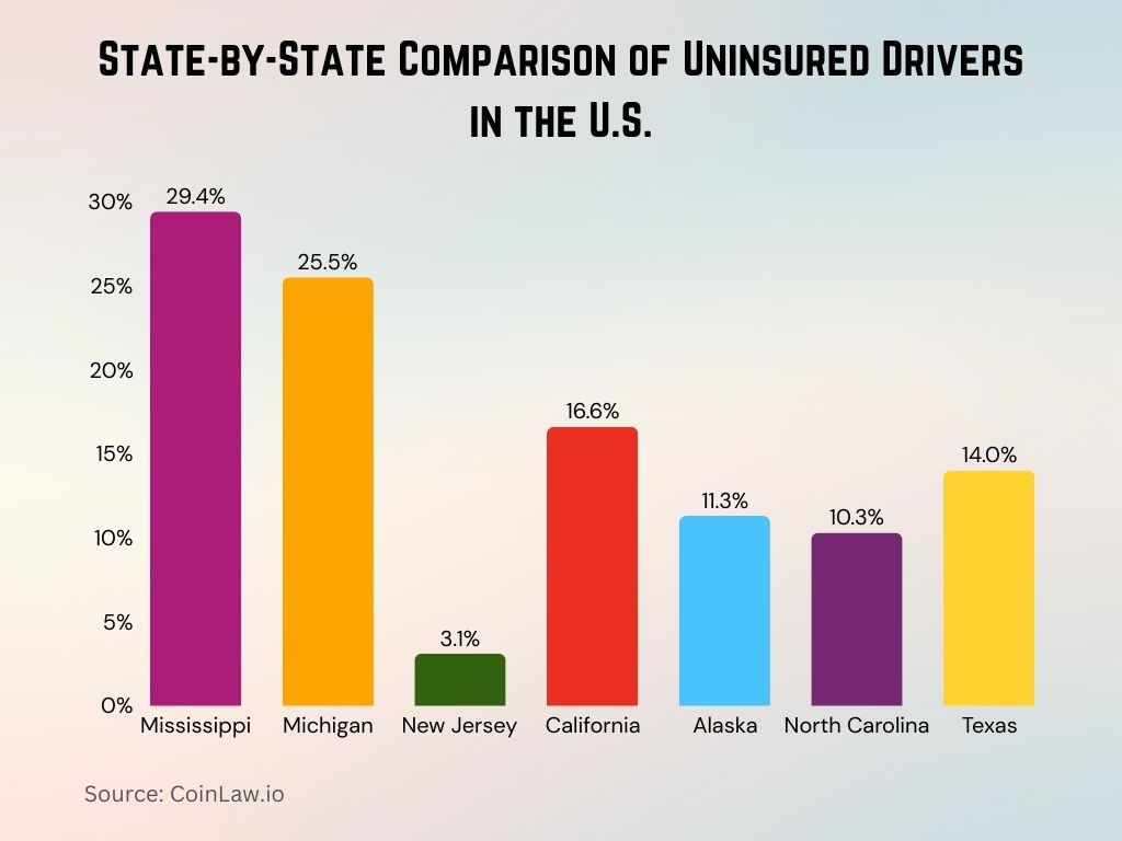 2025 - State-by-State Comparison of Uninsured Drivers in the U.S. 2025 - State-by-State Comparison of Uninsured Drivers in the U.S.
