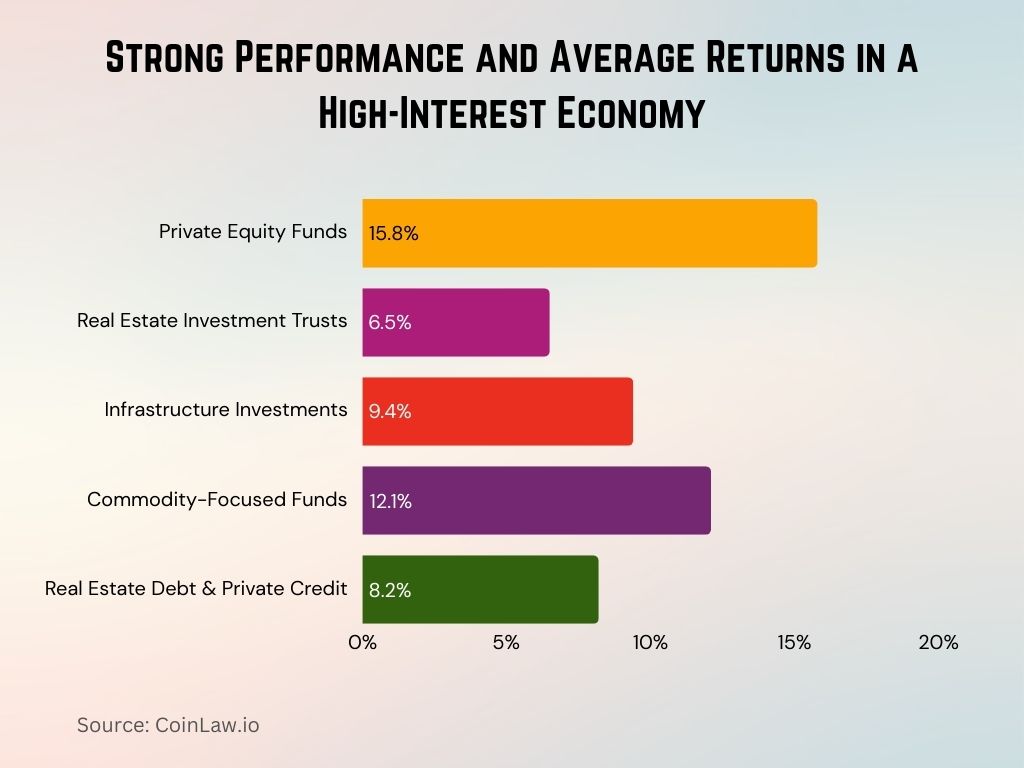 2025 - Strong Performance and Average Returns in a High-Interest Economy 2025 - Strong Performance and Average Returns in a High-Interest Economy