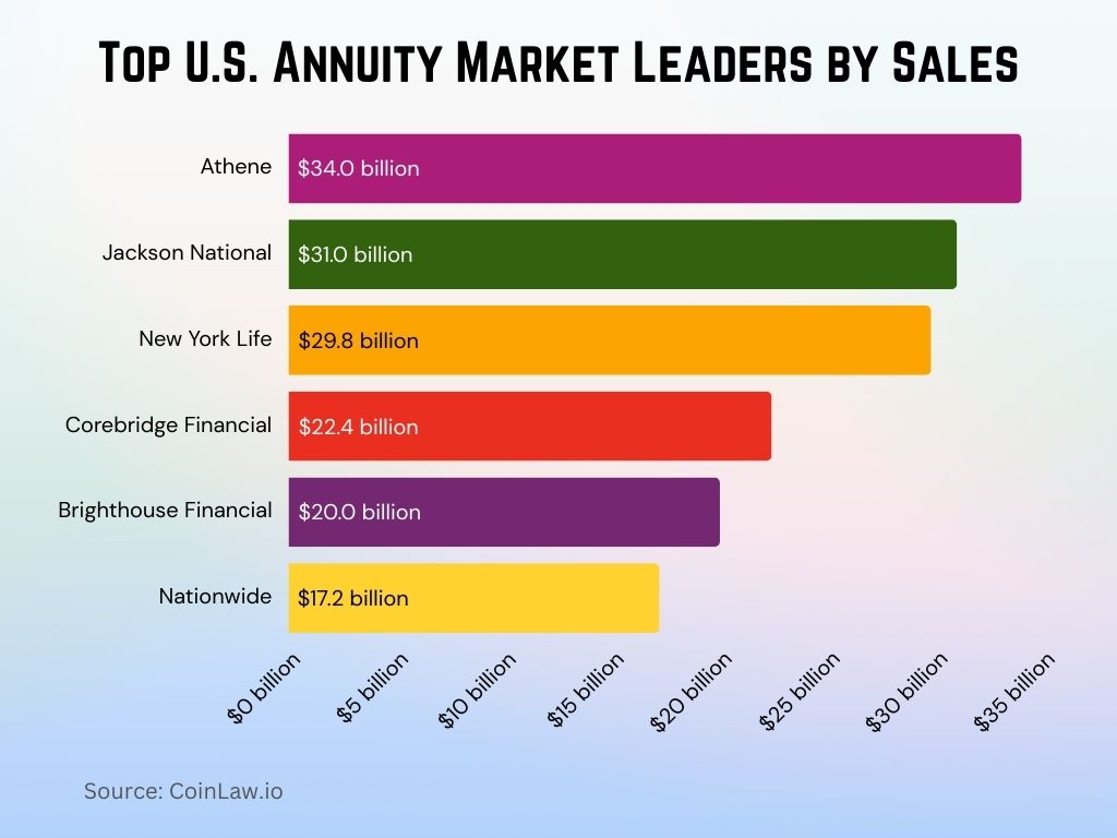 2025 - Top U.S. Annuity Market Leaders by Sales 2025 - Top U.S. Annuity Market Leaders by Sales