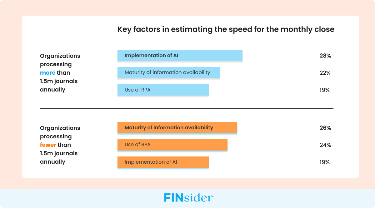 Key Drivers of Monthly Close Speed Based on Journal Volume Key Drivers of Monthly Close Speed Based on Journal Volume