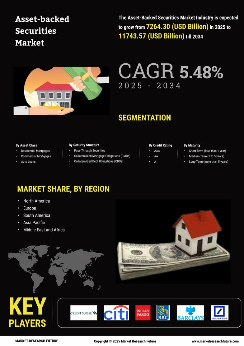 Asset-Backed Securities Market Outlook Asset-Backed Securities Market Outlook