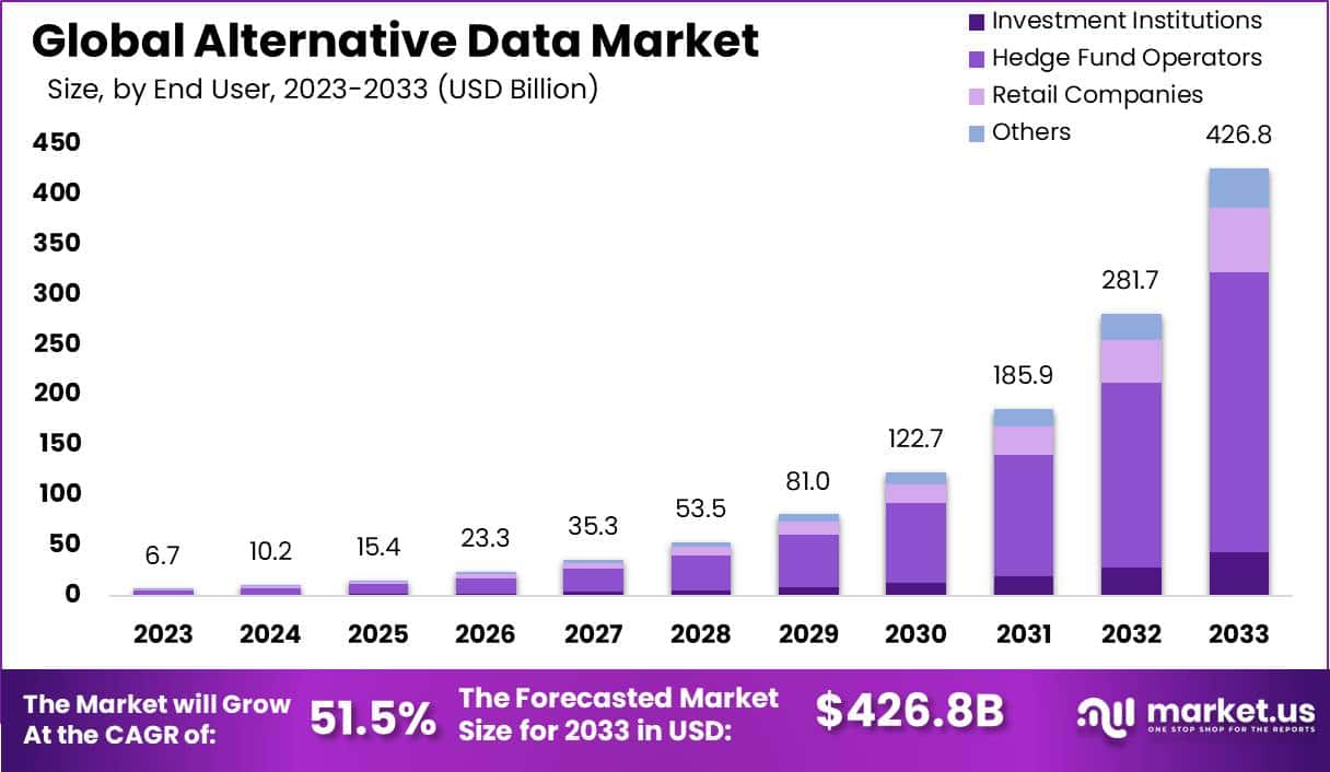 Global Alternative Data Market Growth Outlook Global Alternative Data Market Growth Outlook