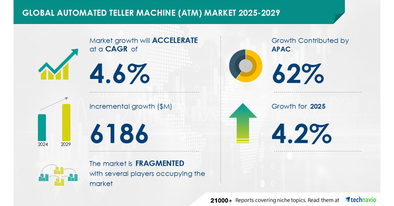 Global ATM Market Outlook Global ATM Market Outlook