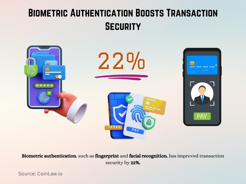 Biometric Authentication Boosts Transaction Security Biometric Authentication Boosts Transaction Security
