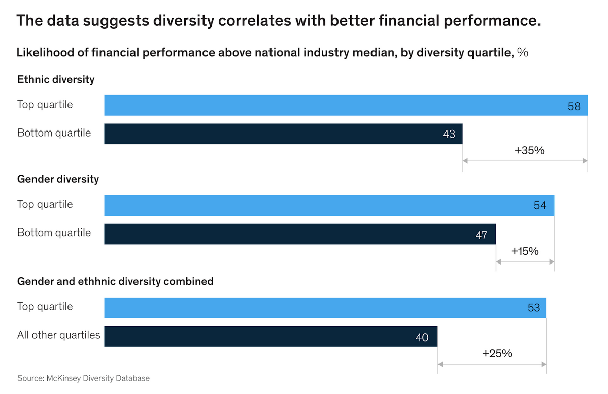 Diversity and Financial Performance Diversity and Financial Performance