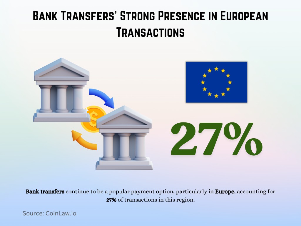 Bank Transfers' Strong Presence in European Transactions Bank Transfers' Strong Presence in European Transactions