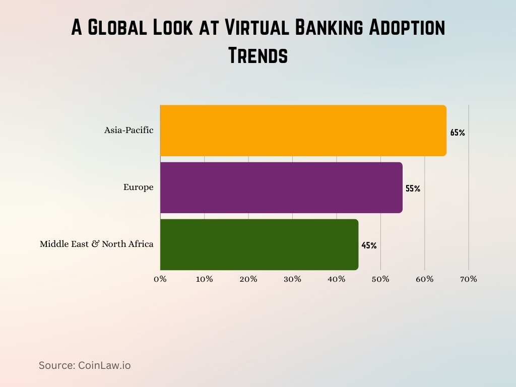 A Global Look at Virtual Banking Adoption Trends A Global Look at Virtual Banking Adoption Trends