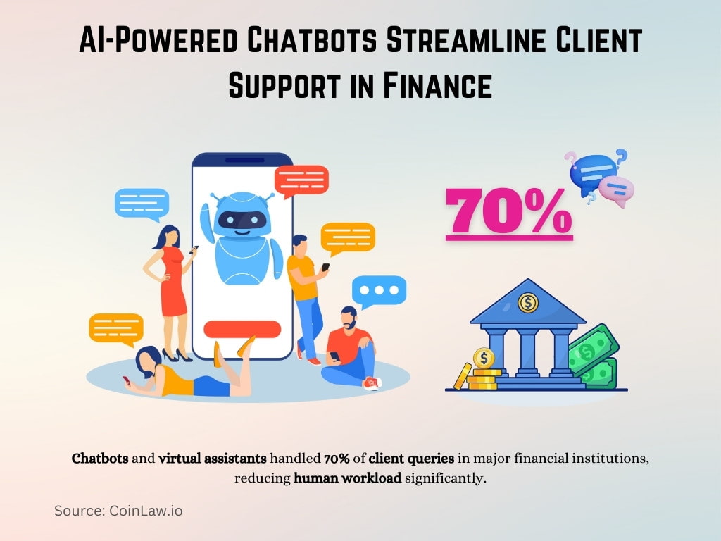 AI-Powered Chatbots Streamline Client Support in Finance