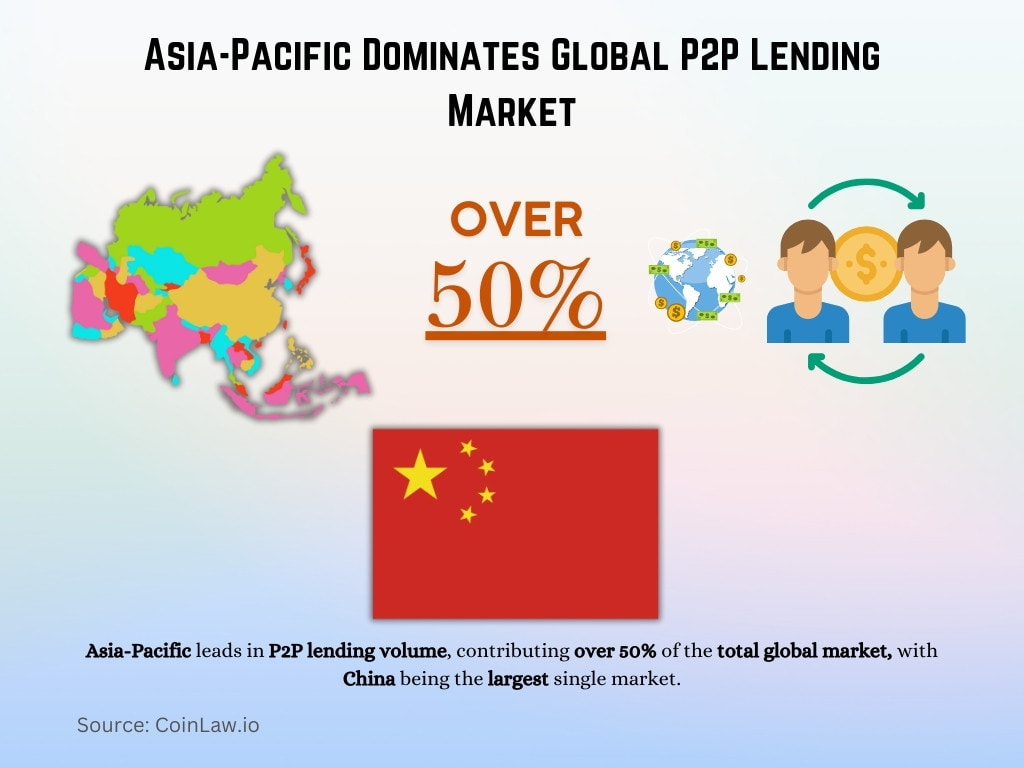 Asia-Pacific Dominates Global P2P Lending Market Asia-Pacific Dominates Global P2P Lending Market