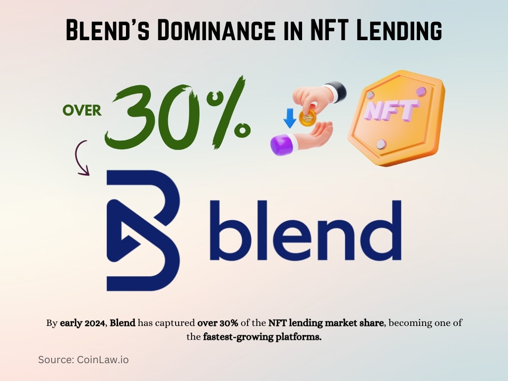 Blend's Dominance in NFT Lending Blend's Dominance in NFT Lending