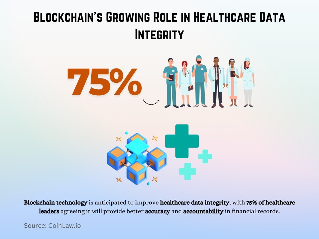 Blockchain’s Growing Role in Healthcare Data Integrity Blockchain’s Growing Role in Healthcare Data Integrity