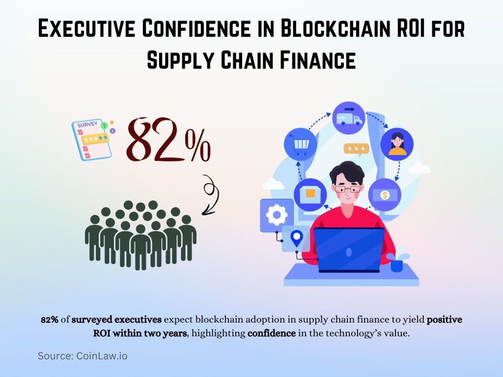 Executive Confidence in Blockchain ROI for Supply Chain Finance Executive Confidence in Blockchain ROI for Supply Chain Finance